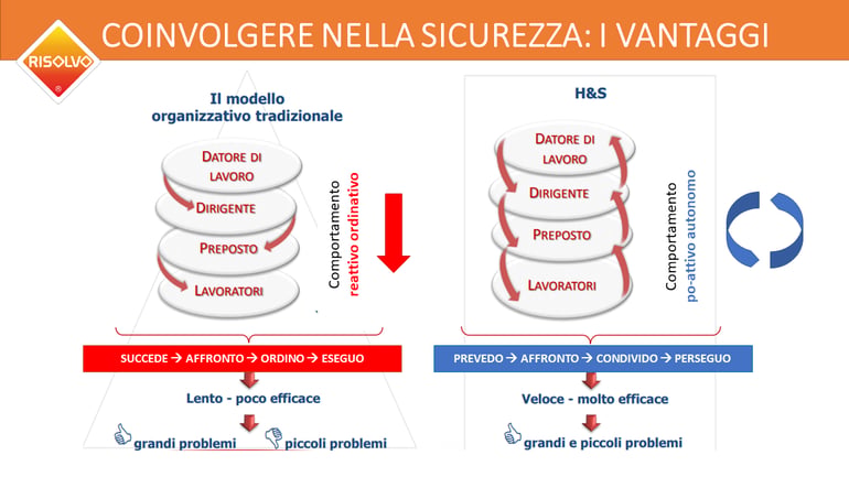 vantaggi_coinvolgimento_hse_risolvo
