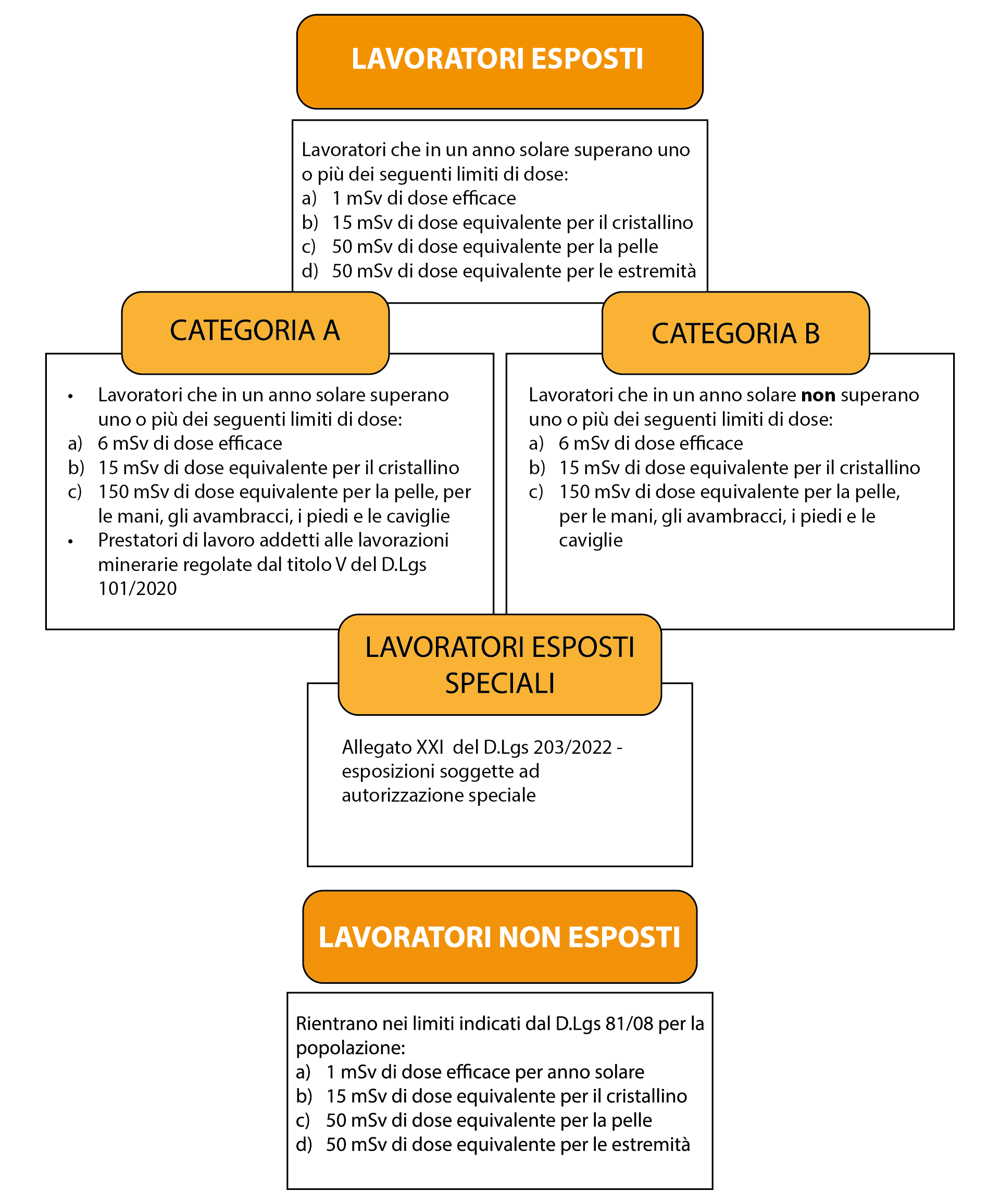tabella-lavoratori-esposti-radiazioni