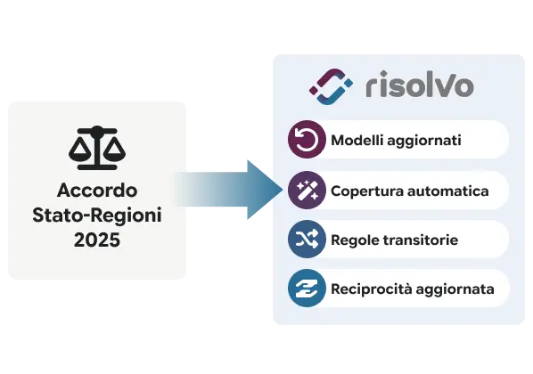 Gestione delle regole dell'Accordo Stato-Regioni 2025